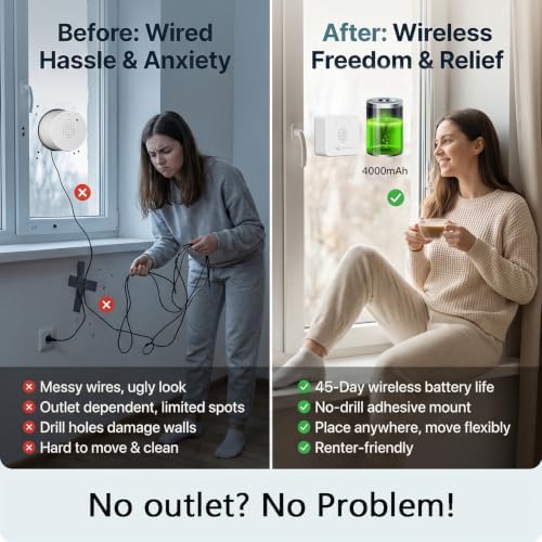Wireless Window Camera for Indoor: No Wires No Power Outlet