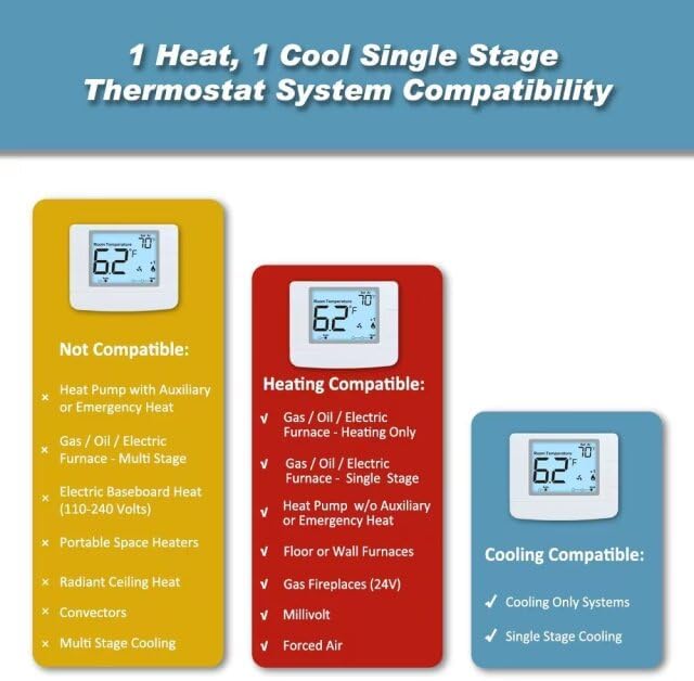Non Programmable Thermostat for Home, Digital Energy-Saving Thermostat,Single-Stage Systems, 1 Heat/1 Cool, Easy DIY Install, White Backlight