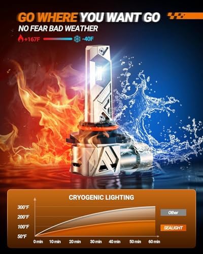 SEALIGHT 9006 Light Bulbs, Ultra 48,000LM 1000% Bright S6 Pro 9006 Fog Bulb 16 Lighting Chips, 80,000hr Lifespan HB4 Drving Light, 6500K 66W White 1:1 Design Size Plug and Play Fog Light, Pack of 2