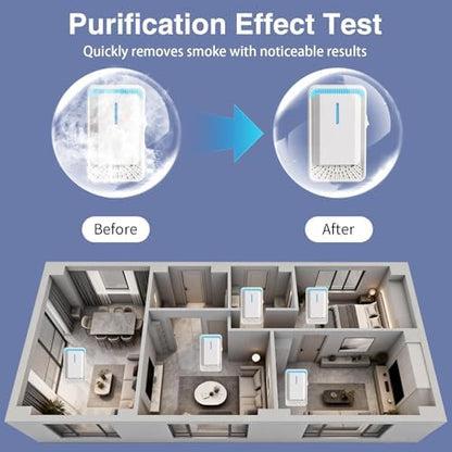 2026 New Plug in Air Purifiers Air Ionizers for Dust Mites, Odor Eliminator for Home with Negative Ion Generator, Quiet Portable Air Freshener Plug In for Bedroom,Office,Kitchen,Smoke,Dust (6)