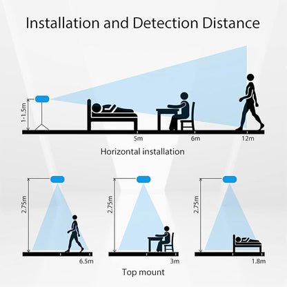 MmWave Human Presence Sensor, Zigbee Millimeter Wave Radar Detection Sensor, Requires TUYA HUB, Supports Home Assistant Zigbee2mqtt