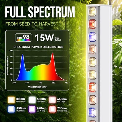 KingLED Grow Lights for Indoor Plants, Natural-Like 5000K Full Spectrum Plant Lights for Indoor Growing, 48W(4 X 12W) High PPFD 2FT LED Grow Light Strips for Seed Starting, Linkable, 4-Pack