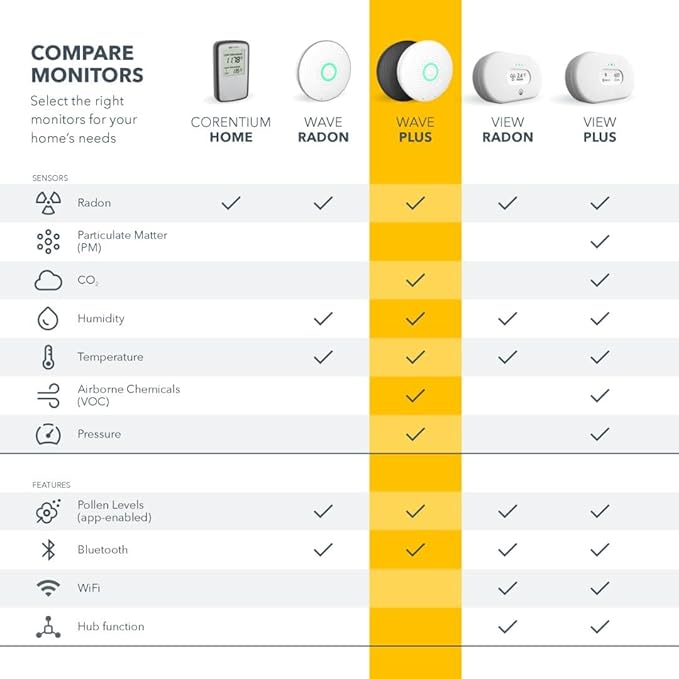 Airthings 2930 Wave Plus - Radon & Air Quality Monitor, Battery Powered (CO2, VOC, Humidity, Temp, Pressure)