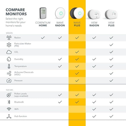 Airthings 2930 Wave Plus - Radon & Air Quality Monitor, Battery Powered (CO2, VOC, Humidity, Temp, Pressure)