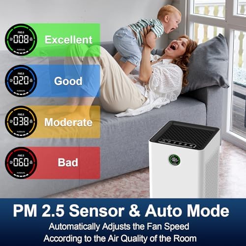 HEPA Air Purifiers for Home Large Room with Carbon Filters, Up to 1090 ft²