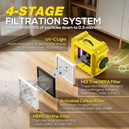 800CFM HEPA Air Scrubber, 4-Stage Filtration & UV-C Light Sterilization