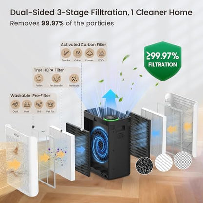 Air Purifier For Home Bedroom Large Room Up To 1092 ft² in 1hr