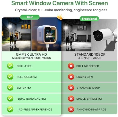 3K 5MP Window Security Camera with Touch Screen, Displays Live Footage, Time, Weather, Temperature, Color Night Vision, 2.4&5GHz WiFi, Motion Detection, Work w/Alexa&Google Assistant, Dome Cameras