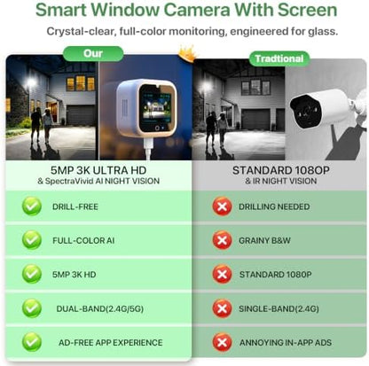 3K 5MP Window Camera with Touch Screen, Home Indoor Security Camera, AI Color Night Vision, Dual-Band 2.4/5GHz WiFi, Motion Detection, Two-Way Audio, 24/7 Recording, Alexa & Google Assistant