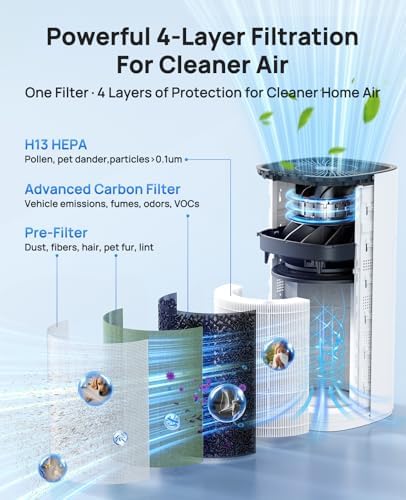 Air Purifiers for Home Large Room Up to 4200 Ft², 289 CADR, 20dB Sleep Mode