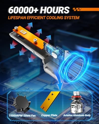 SEALIGHT 30000LM Brightness 9012 led Bulb, 6500K Non-Polarity 9012 Fog Light, 60000Hrs Long Lifespan with 15000RPM Cooling Fan, Plug and Play, IP68 Waterproof, Pack of 2