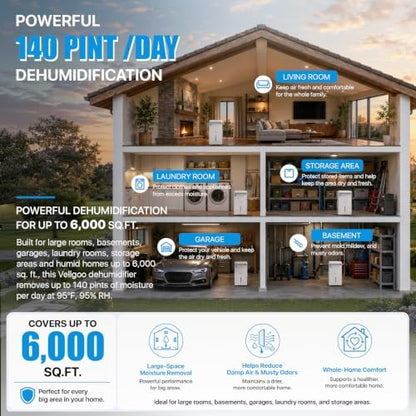 Dehumidifier for Basement, Home and Garage, Max 140 Pint/Day 6,000 Sq.Ft