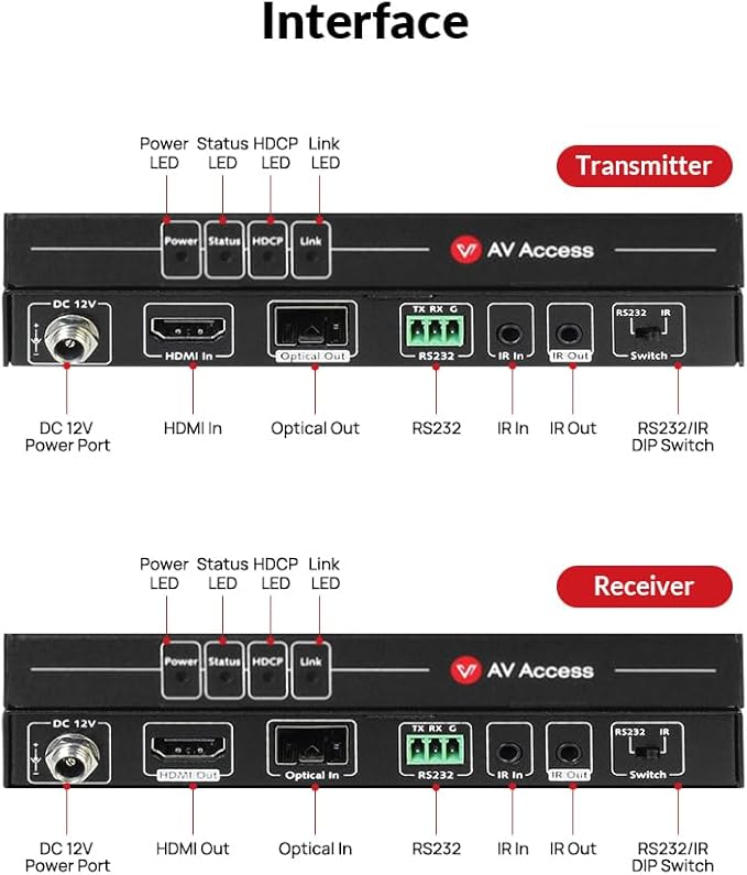 AV Access HDMI Over Fiber Extender 4K@60Hz 4:4:4, 1000ft Long Range Optical Transmission, EMI-Free, IR & RS232, for Commercial AV, Data Centers, Large Installations (4KEX300-F)