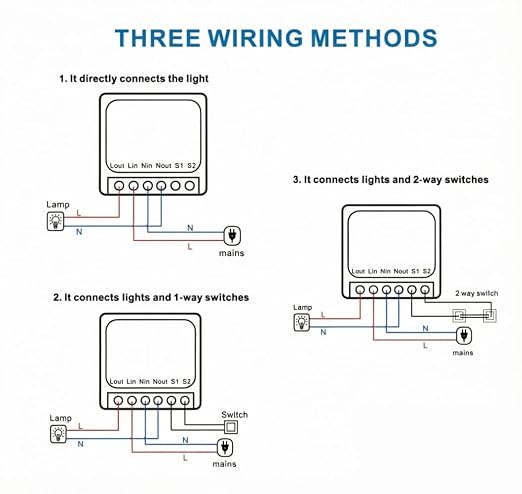 Ewelink 16A Zigbee Mini Smart Wireless Light Switch Controller Module with Timer&Schedule for Home Automation DIY,Compatible with Alexa Echo, SmartThings, ZigBee 3.0 Hub Required,2 Pack