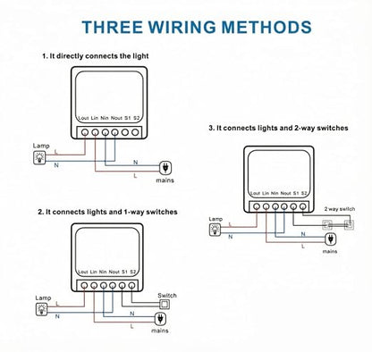 Ewelink 16A Zigbee Mini Smart Wireless Light Switch Controller Module with Timer&Schedule for Home Automation DIY,Compatible with Alexa Echo, SmartThings, ZigBee 3.0 Hub Required,2 Pack