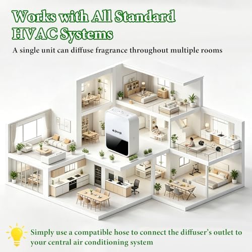 2200 Sq.Ft Smart Waterless Essential Oil Diffuser- HVAC System