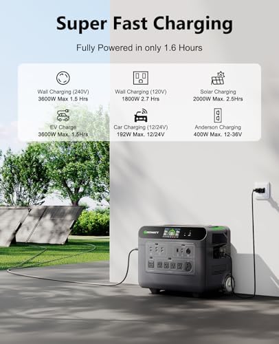 GROWATT HELIOS 3600 Home Battery Backup Combo with Double Voltage Hub