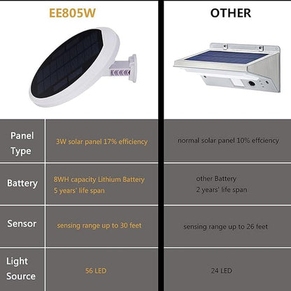 eLEDing Solar Lights Outdoor Super Bright 56 LED Solar Powered Motion Sensor Security Wall Lights with IP65 Waterproof & Rotatable Angle 0-80 Degree for Garage, Patio, Garden, Driveway, Yard