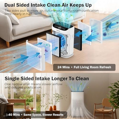 Air Purifiers for Home Bedroom Large Room Up to 3000 Ft², HEPA Air Cleaner with Washable Double-Side Filter, PM2.5 AQI,Timer,15dB Sleep Mode for Pet, Dander, Dust, Pollen, Odors, White