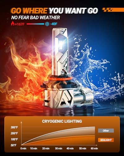SEALIGHT 9005 LED Bulbs, 66,000LM 6500K Cool White, IP68 IP6X 80,000hrs Long Lifespan, Real 1:1 Size Plug N Play, Anti Flickering HB3 Fog Bulbs Combo 99% Compatible, Pack of 2