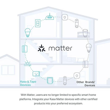 Kasa Smart Kasa Matter Smart Dimmer Switch: Voice Control w/Siri, Alexa & Google Assistant,UL Certified, Timer & Schedule, Easy Guided Install,Neutral Wire Required, Single Pole, 2.4GHz Wi-Fi, 3-Pack