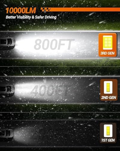 SEALIGHT 5202 LED Fog Light Bulbs, 24 CSP Chips 12000 Lumen 5202 LED Fog Lights, 800% Super Brighter 5201 PS24W Fog Lights for Car, 6500K Cool White, Plug-N-Play, Pack of 2