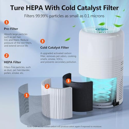 Air Purifiers for Home Bedroom with Desk Lamp Covers up to 1075 ft