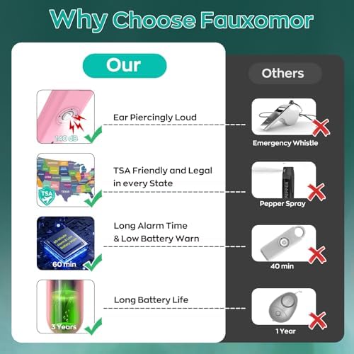 Fauxomor 140dB Personal Safety Alarm for Women 3pack Self Defense Keychain