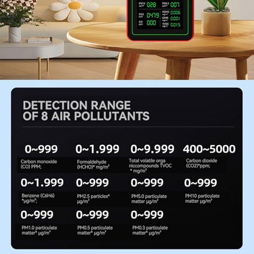 18 in 1 Air Quality Tester for Home, Indoor Air Quality Monitor, with Air Quality Index, CO2, HCHO, TVOC, PM5.0, PM0.3, PM1.0, PM2.5, PM10 etc, Support Data Storage and