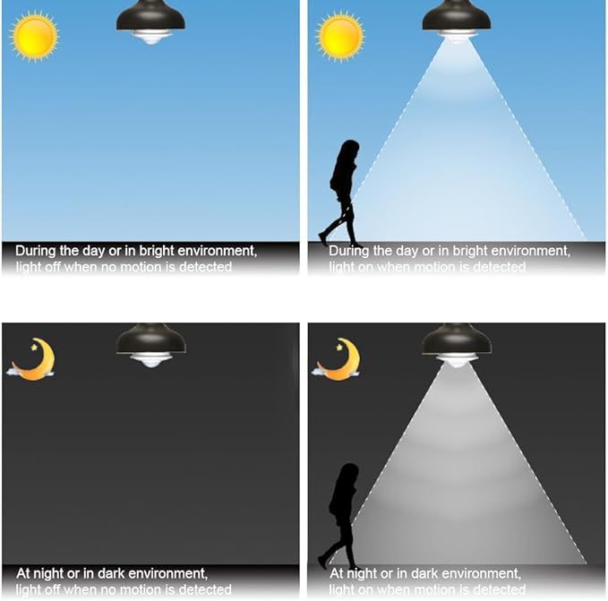 2-Pack 5W GU10 Led Bulbs with Infrared Sensor, Equivalent to 50W Incandescent, Auto On/Off PIR Infrared Detection Lamp, for Stairs, Garage, Corridor, Walkway, Yard, Hallway, Patio, Not Dimmable