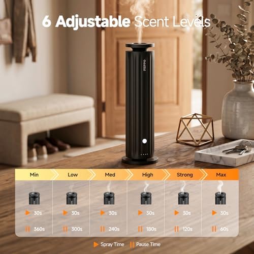 FEPPO Waterless Diffuser - Diffuser for Home Hotel Office Spa Large Room