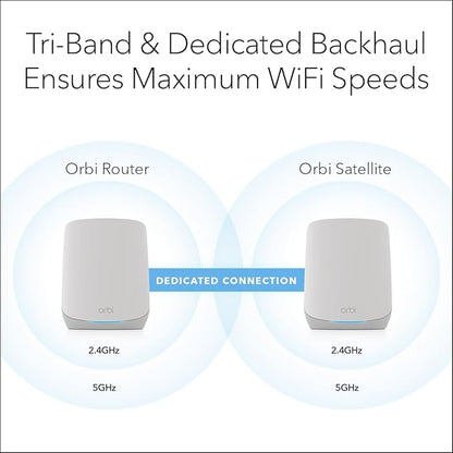 NETGEAR Orbi Whole Home Tri-Band WiFi 6 Mesh Network System (RBK752P) – Router with 1 Satellite Extender, Security Features, Coverage up to 5,000 sq. ft., 75 Devices, AX5200 802.11ax (Up to 5.2Gbps)