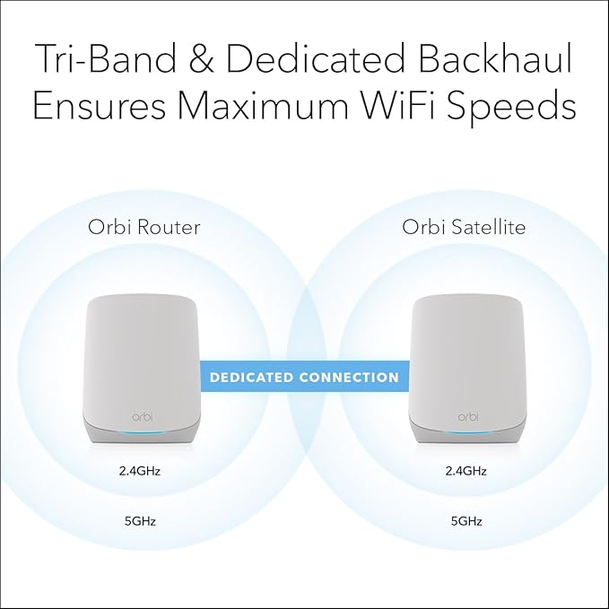 NETGEAR Orbi Whole Home Tri-Band WiFi 6 Mesh NetworkSystem (RBK752P)-Router with 1 Satellite Extender,Security Features,Coverage upto 5000 sq. ft.,75 Devices,AX5200 802.11ax (Upto 5.2Gbps) (Pack of 4)