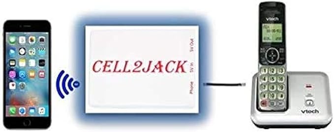 CELL2JACK - Cellphone to Home Phone Adapter, Make and Receive Cell Phone Call on Your landline Phone Free - Cell Phone to Landline Dock - Cell to Landline Converter