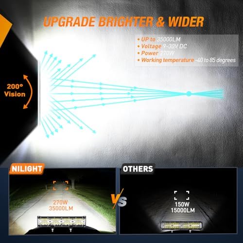 Nilight 12 Inch Side Shooter Light Bar Spot Flood Combo Triple Row