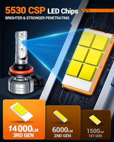 SEALIGHT H11 H8 LED Fog Light Bulb, 14000LM 24W Strong Penetration H8 H16 H11 LED Fog Lights, 6500k Cool White 5530 CSP Chips, IP68 Waterproof Plug and Play, Pack of 2
