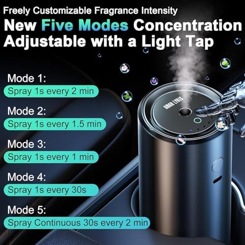 Smart Car Air Freshener, Car Air Freshener Diffuser with 100ml Perfume, Long Lasting Lasts 6 Months, RGB Music Syncing Light, Auto On/Off, 5 Adjustable Rechargeable Aroma Diffuser, New Car Smell
