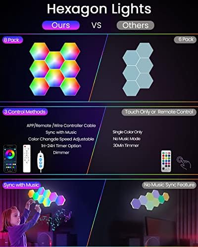 NIUCOO 8 Pack Hexagon LED Lights Wall Panels, Smart RGB Gaming Lights with APP & Music Sync, DIY Modular Hex Tiles, USB-Powered for Autism/Game Room/Party Decor