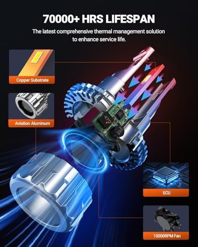 SEALIGHT H4 LED Bulbs, 70000LM Super Bright, 6500K Cool White H4 Bulbs with 15,000RPM Turbo Cooling Fan, 10-Year Lifespan, Pack of 2