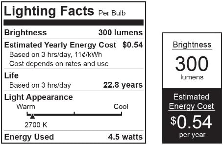 Feit BPR14DM/LED 4.5-watt Dimmable LED R14 Mini Reflector, 40W Equivalent