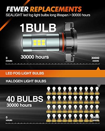 SEALIGHT 5202 LED Fog Light Bulbs, 6000K Xenon White, 27 SMD Chips DRL Bulbs, 5202 5201 PS19W PS24W 9009 LED Fog Light, Pack of 2