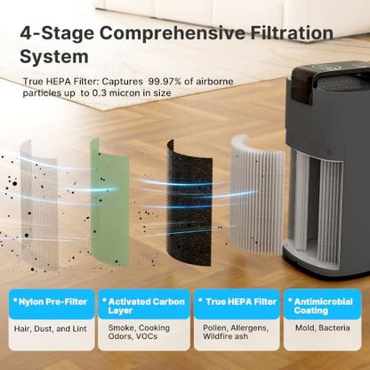 MERONTE MR7566-WF HEPA Air Purifier for Large Room Home, 3600 ft², Charcoal