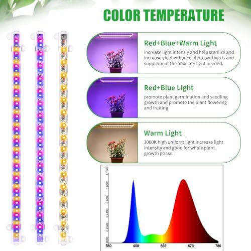 RWNTAO Two Strip Growing Lamp for Indoor Plants, Red & Blue & Yellow Full Spectrum LED Grow Light Strips with Auto ON/Off 3/9/12H Timer,10 Dimmable Levels for Green House Succulent (2 Head 13 in)