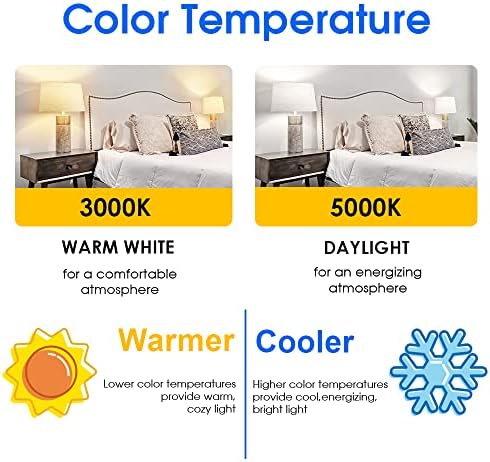 Energetic A19 LED Bulb 60W Equivalent, 5000K Daylight LED Light Bulbs, E26 Standard Base, 760LM, Non-Dimmable, ETL Listed, 12 Packs