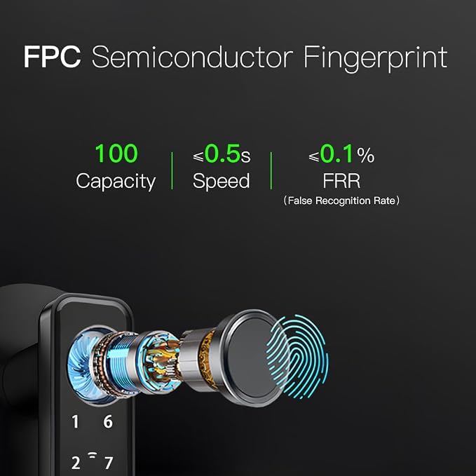 Smart Door Knob & Handle, Fingerprint Door Lock with Bluetooth Keypad