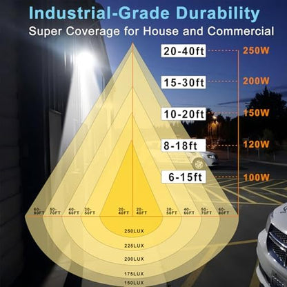 Lightdot 10 Pack 120W LED Wall Pack Lights, Wall Mount Outdoor Exterior Lighting, 100-277V, 18000LM Dusk-to-Dawn, IP65 ETL, 40ft Coverage Area, Parking Lots, Building Exteriors, Yard/Warehouse