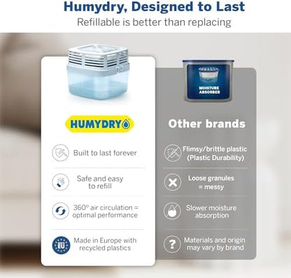 HUMYDRY Moisture Absorber 15.9oz, 6 Devices with 6 Refills, Unscented