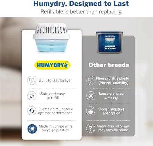 HUMYDRY Moisture Absorber Dehumidifier 15.9oz, 2 Devices with 4 Refills