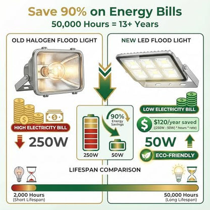 XXBSAZ 50W LED Flood Lights Outdoor, Daylight 6500K 9000LM, AC85-265V, IP66 Waterproof, High Power Commercial Work Lights, Super Bright Security Stadium Lights for Parking Lots, Warehouses, Yard