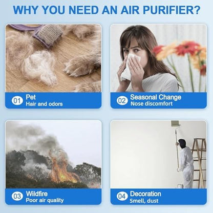 Air Purifiers for Home Bedroom Pets, HEPA Air Purifier for Pets Hair Dander Odor,Smart Air Cleaner with Sleep Mode 22dB,App Control,Air Quality Sensor Large Room,Office Up to 2400 sq.ft (Bright White)